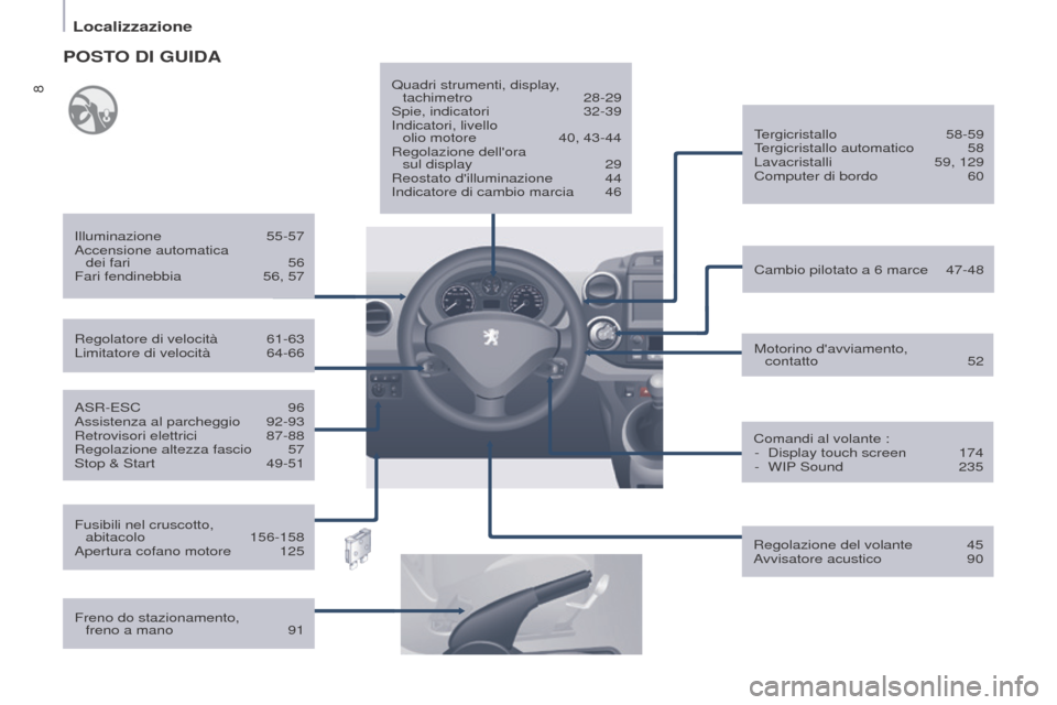 Peugeot Partner 2017  Manuale del proprietario (in Italian) 8
Localizzazione
Partner-2-VU_it_Chap01_vue-ensemble_ed02-2016
ASR-ESC 96
Assistenza al parcheggio  92-93
Retrovisori elettrici
 
87-88
Regolazione altezza fascio

 
57
Stop & Start

 
49-51 Motorino 