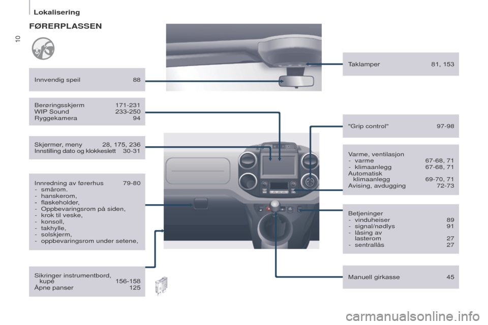 Peugeot Partner 2017  Brukerhåndbok (in Norwegian) 10
Lokalisering
Partner-2-Vu_no_Chap01_vue-ensemble_ed02-2016
Varme, ventilasjon-  varme  67-68, 71
-
 
klimaanlegg 
  
67-68, 71
Automatisk 

 
klimaanlegg
 
69-70, 71
A

vising, avdugging  
72-73
In