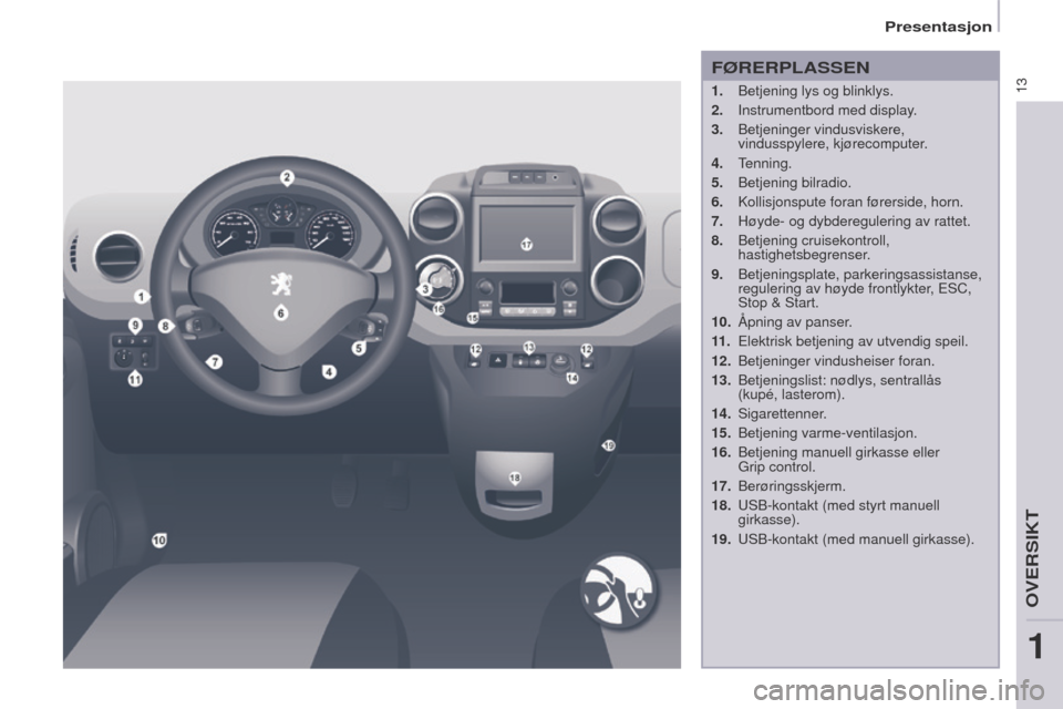 Peugeot Partner 2017 Brukerhåndbok (in Norwegian) 13
Partner-2-Vu_no_Chap01_vue-ensemble_ed02-2016
FØRERPLASSEN
1. Betjening lys og blinklys.
2.
Instrumentbord med display
.
3.
Betjeninger vindusviskere,
vindusspylere, kjørecomputer
.
4.
t
Peugeot Partner 2017 Brukerhåndbok (in Norwegian) 13
Partner-2-Vu_no_Chap01_vue-ensemble_ed02-2016
FØRERPLASSEN
1. Betjening lys og blinklys.
2.
Instrumentbord med display
.
3.
Betjeninger vindusviskere,
vindusspylere, kjørecomputer
.
4.
t