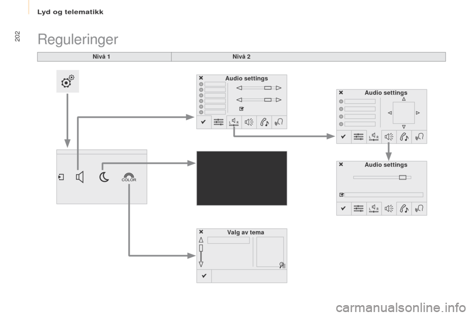 Peugeot Partner 2017  Brukerhåndbok (in Norwegian) Lyd og telematikk
202
Partner-2-Vu_no_Chap10a_SMegplus_ed02-2016
Nivå 1
Reguleringer
Nivå 2Audio settings
Valg av tema
Audio settings
Audio settings  