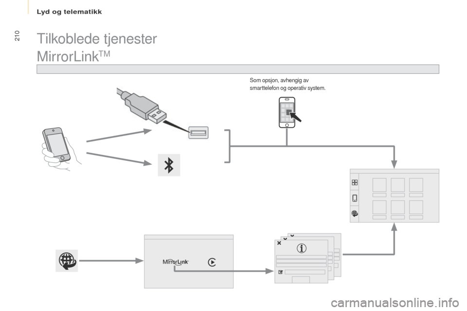 Peugeot Partner 2017 Brukerhåndbok (in Norwegian) Lyd og telematikk
210
Partner-2-Vu_no_Chap10a_SMegplus_ed02-2016
MirrorLinktM
Som opsjon, avhengig av
smarttelefon og operativ system.
tilkoblede tjenester Peugeot Partner 2017 Brukerhåndbok (in Norwegian) Lyd og telematikk
210
Partner-2-Vu_no_Chap10a_SMegplus_ed02-2016
MirrorLinktM
Som opsjon, avhengig av
smarttelefon og operativ system.
tilkoblede tjenester