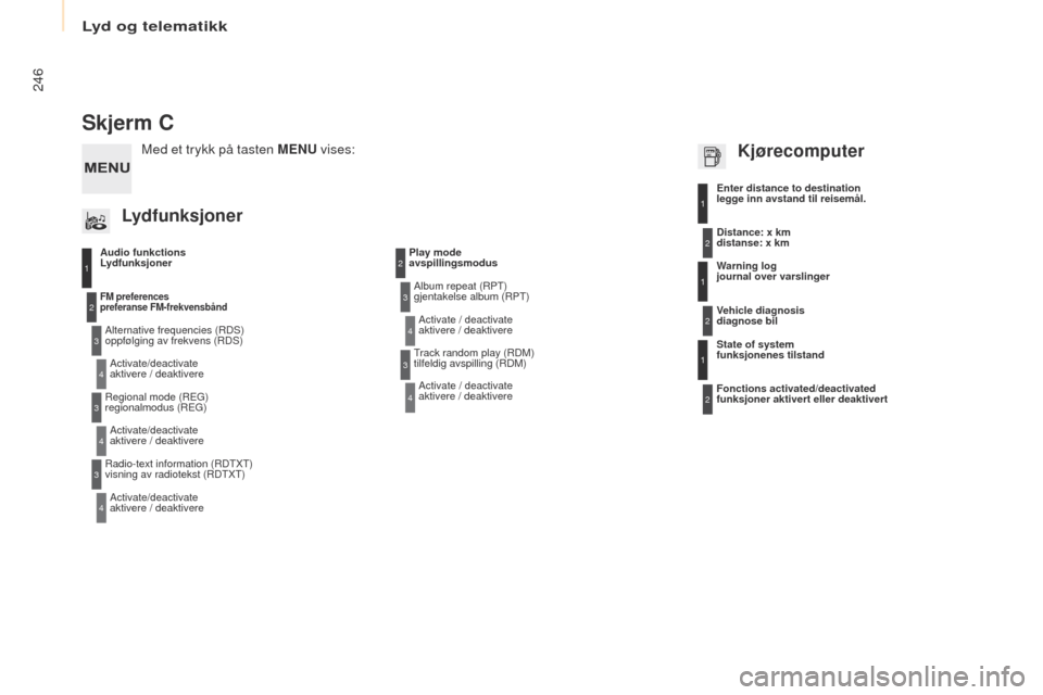 Peugeot Partner 2017  Brukerhåndbok (in Norwegian) Lyd og telematikk
246
Partner-2-VU_no_Chap10b_RD45_ed02-2016
Skjerm C
Audio funkctions
LydfunksjonerAlternative frequencies (RDS)  
oppfølging av frekvens (RDS)Activate/deactivate  
aktivere / deakti