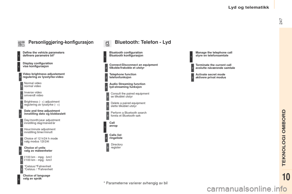 Peugeot Partner 2017  Brukerhåndbok (in Norwegian) Lyd og telematikk
 247
Partner-2-VU_no_Chap10b_RD45_ed02-2016
Bluetooth configuration  
Bluetooth konfigurasjon11
1
22
22
2
3
3
3
2
3
Normal video  
normal video
Video brightness adjustement 
reguleri