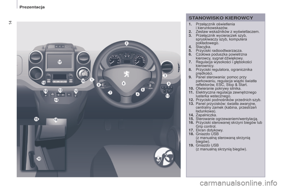 Peugeot Partner 2017  Instrukcja Obsługi (in Polish) 14
Partner-2-VU_pl_Chap01_vue-ensemble_ed02-2016
1. Przełącznik oświetlenia 
i  kierunkowskazów.
2.
 
Zestaw wskaźników z
   wyświetlaczem.
3.
 
Przełącznik wycieraczek szyb, 
spryskiwaczy sz