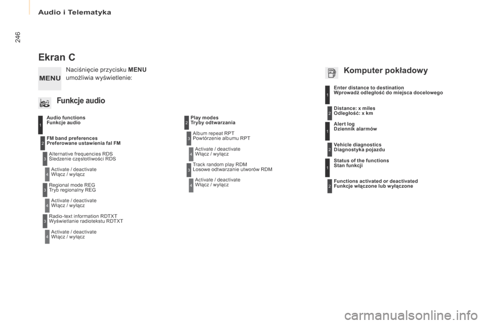 Peugeot Partner 2017  Instrukcja Obsługi (in Polish) Audio i Telematyka
246
Partner-2-VU_pl_Chap10b_RD45_ed02-2016
Ekran C
Audio functions  
Funkcje audioAlternative frequencies RDS  
Śledzenie częstotliwości RDSActivate / deactivate  
Włącz / wył