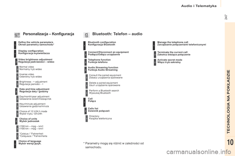Peugeot Partner 2017  Instrukcja Obsługi (in Polish) Audio i Telematyka
 247
Partner-2-VU_pl_Chap10b_RD45_ed02-2016
Bluetooth configuration 
Konfiguracja Bluetooth11
1
22
22
2
3
3
3
2
3
Normal video  
Normalny tr yb wideo
Video brightness adjustment  
r