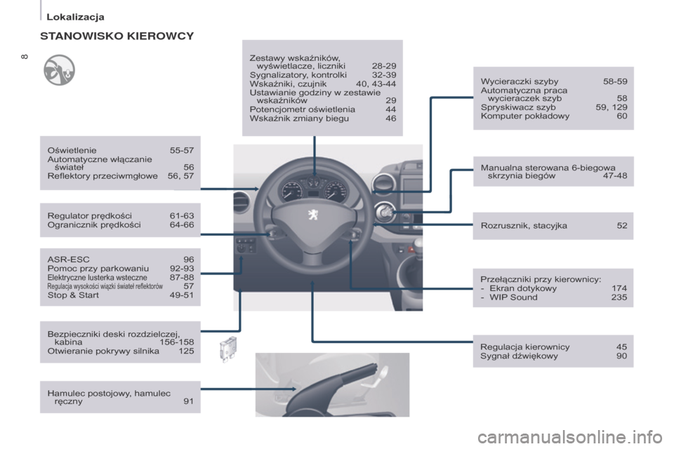 Peugeot Partner 2017  Instrukcja Obsługi (in Polish) 8
Lokalizacja
Partner-2-VU_pl_Chap01_vue-ensemble_ed02-2016
ASR-ESC  96
Pomoc przy parkowaniu   92-93Elektryczne lusterka wsteczne  87-88Regulacja wysokości wiązki świateł reflektorów  57
Stop & 