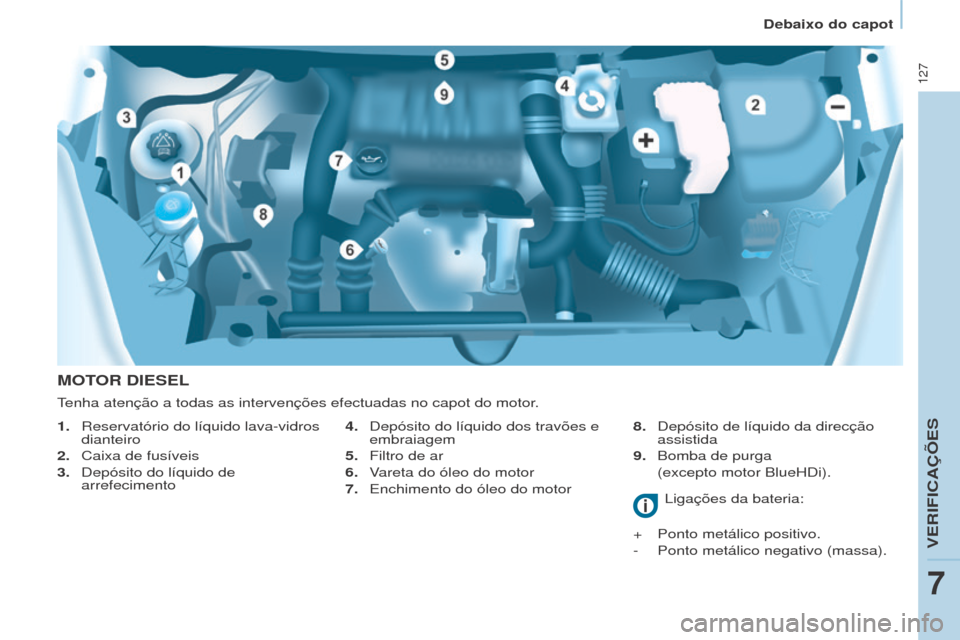 Peugeot Partner 2017 Manual do proprietário (in Portuguese) 127
Partner-2-VU_pt_Chap07_Verification_ed02-2016
MOTOR DIESEL
4. Depósito do líquido dos travões e
embraiagem
5.
Filtro de ar
6.
V
areta do óleo do motor
7.
Enchimento do óleo do motor Peugeot Partner 2017 Manual do proprietário (in Portuguese) 127
Partner-2-VU_pt_Chap07_Verification_ed02-2016
MOTOR DIESEL
4. Depósito do líquido dos travões e
embraiagem
5.
Filtro de ar
6.
V
areta do óleo do motor
7.
Enchimento do óleo do motor