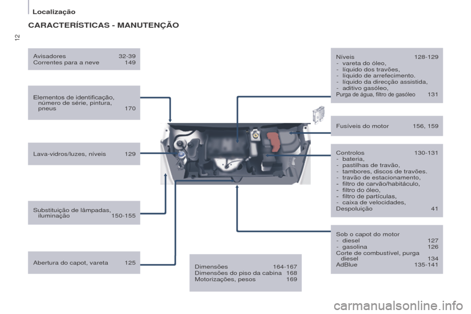 Peugeot Partner 2017 Manual do proprietário (in Portuguese) 12
Localização
Partner-2-Vu_pt_Chap01_vue-ensemble_ed02-2016
CARACTERÍSTICAS - MANUTENÇÃO
Elementos de identificação, número de série, pintura,
pneus
170
Lava-vidros/luzes, níveis
129 Peugeot Partner 2017 Manual do proprietário (in Portuguese) 12
Localização
Partner-2-Vu_pt_Chap01_vue-ensemble_ed02-2016
CARACTERÍSTICAS - MANUTENÇÃO
Elementos de identificação, número de série, pintura,
pneus
170
Lava-vidros/luzes, níveis
129