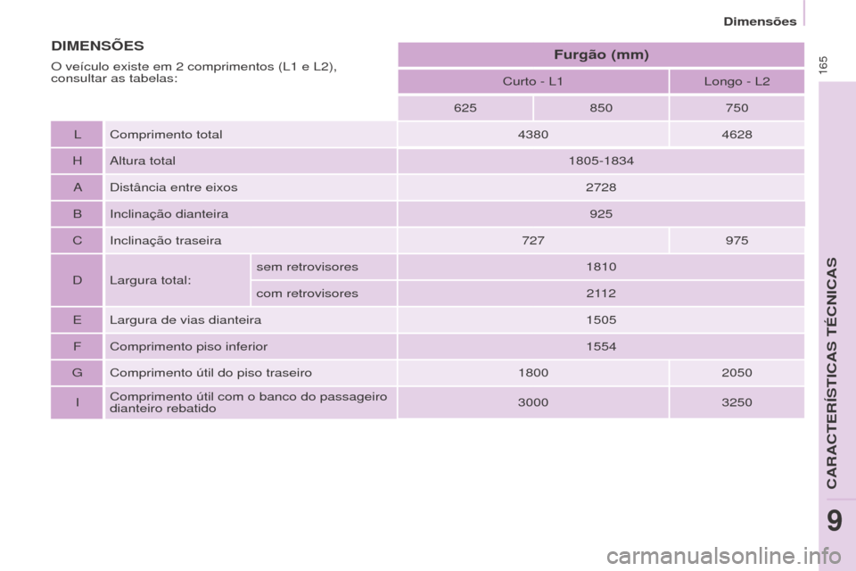 Peugeot Partner 2017  Manual do proprietário (in Portuguese) 165
Partner-2-Vu_pt_Chap09_Caract-technique_ed02-2016
Curto - L1Longo - L2
625 850750
L Comprimento total 43804628
H Altura total 1805-1834
A Distância entre eixos 2728
B Inclinação dianteira 925
C