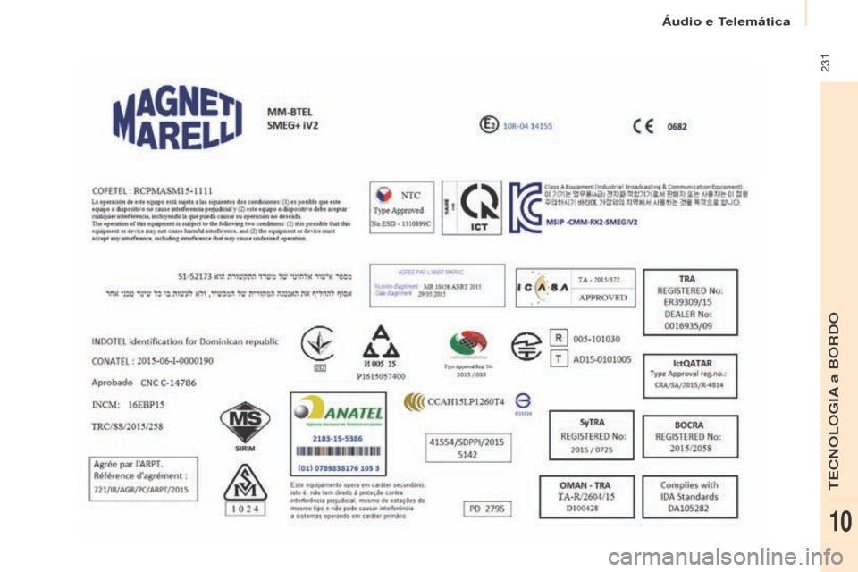 Peugeot Partner 2017 Manual do proprietário (in Portuguese) Áudio e Telemática
231
Partner-2-Vu_pt_Chap10a_SMEgplus_ed02-2016
TECNOLOGIA a BORDO
10 Peugeot Partner 2017 Manual do proprietário (in Portuguese) Áudio e Telemática
231
Partner-2-Vu_pt_Chap10a_SMEgplus_ed02-2016
TECNOLOGIA a BORDO
10