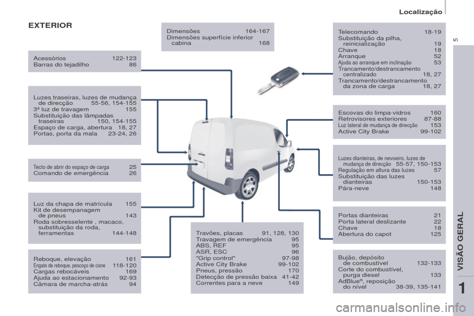 Peugeot Partner 2017  Manual do proprietário (in Portuguese) 5
Localização
Partner-2-Vu_pt_Chap01_vue-ensemble_ed02-2016
ExTERIORtelecomando  18-19
Substituição da pilha,  reinicialização
 
19
Chave

  18
Arranque
  52
Ajuda ao arranque em inclinação 53