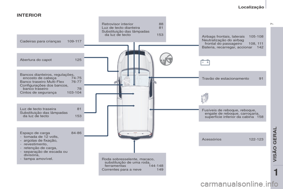 Peugeot Partner 2017  Manual do proprietário (in Portuguese) 7
Localização
Partner-2-Vu_pt_Chap01_vue-ensemble_ed02-2016
INTERIOR
Retrovisor interior 88
Luz de tecto dianteira  81
Substituição das lâmpadas 
 
da luz de tecto
 
153
Roda sobresselente, macac