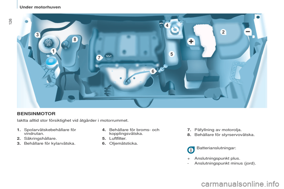 Peugeot Partner 2017 Ägarmanual (in Swedish) 126
Partner-2-VU_sv_Chap07_Verification_ed02-2016
BENSINMOTOR
1. Spolarvätskebehållare för
vindrutan.
2.
Säkringshållare.
3.
Behållare för kylarvätska. Batterianslutningar:
+
Anslutn Peugeot Partner 2017 Ägarmanual (in Swedish) 126
Partner-2-VU_sv_Chap07_Verification_ed02-2016
BENSINMOTOR
1. Spolarvätskebehållare för
vindrutan.
2.
Säkringshållare.
3.
Behållare för kylarvätska. Batterianslutningar:
+
Anslutn