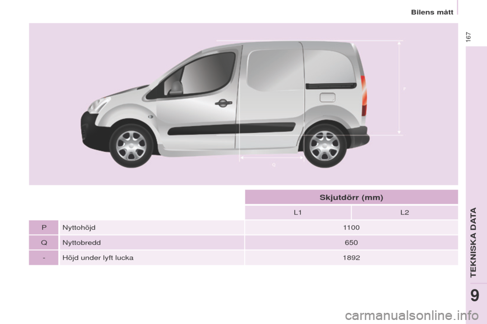 Peugeot Partner 2017  Ägarmanual (in Swedish) 167
Partner-2-Vu_sv_Chap09_Caract-technique_ed02-2016
L1L2
P Nyttohöjd 1100
Q Nyttobredd 650
- Höjd under lyft lucka 1892
Skjutdörr (mm) 
Bilens mått
teKNISKA DAtA
9  