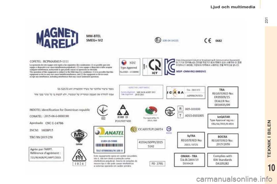 Peugeot Partner 2017 Ägarmanual (in Swedish) Ljud och multimedia
231
Partner-2-Vu_sv_Chap10a_SMeGplus_ed02-2016
TEKNIK I BILEN
10 Peugeot Partner 2017 Ägarmanual (in Swedish) Ljud och multimedia
231
Partner-2-Vu_sv_Chap10a_SMeGplus_ed02-2016
TEKNIK I BILEN
10