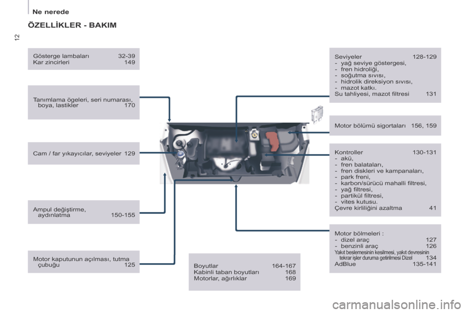 Peugeot Partner 2017 Kullanım Kılavuzu (in Turkish) 12
Ne nerede
Partner-2-VU_tr_Chap01_vue-ensemble_ed02-2016
ÖZELLİKLER - BAKIM
Tanımlama ögeleri, seri numarası, boya, lastikler 170
Cam / far yıkayıcılar
, seviyeler
129
Ampul değiştirme, Peugeot Partner 2017 Kullanım Kılavuzu (in Turkish) 12
Ne nerede
Partner-2-VU_tr_Chap01_vue-ensemble_ed02-2016
ÖZELLİKLER - BAKIM
Tanımlama ögeleri, seri numarası, boya, lastikler 170
Cam / far yıkayıcılar
, seviyeler
129
Ampul değiştirme,