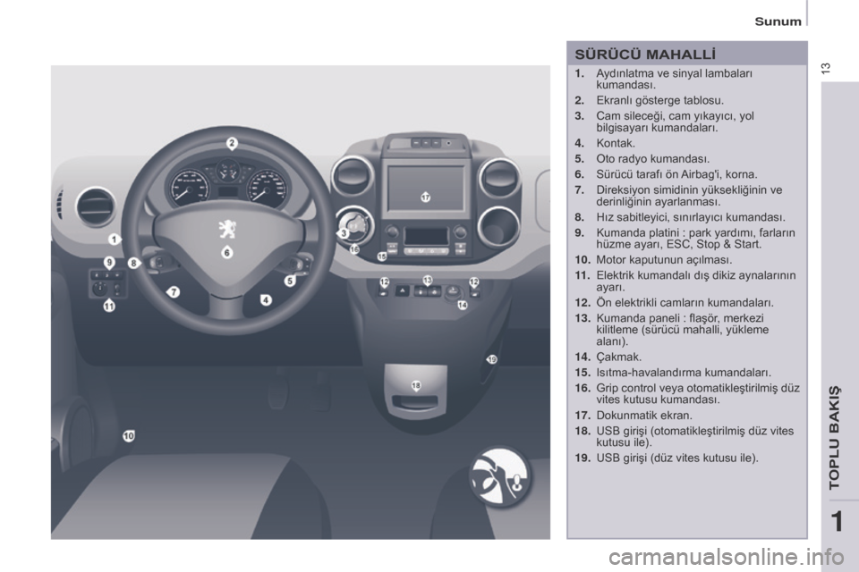 Peugeot Partner 2017 Kullanım Kılavuzu (in Turkish) 13
Partner-2-VU_tr_Chap01_vue-ensemble_ed02-2016
SÜRÜcÜ MAhALLİ
1. Aydınlatma ve sinyal lambaları kumandası.
2.
Ekranlı gösterge tablosu.
3.
Cam sileceği, cam yıkayıcı, yol
bilgisay Peugeot Partner 2017 Kullanım Kılavuzu (in Turkish) 13
Partner-2-VU_tr_Chap01_vue-ensemble_ed02-2016
SÜRÜcÜ MAhALLİ
1. Aydınlatma ve sinyal lambaları kumandası.
2.
Ekranlı gösterge tablosu.
3.
Cam sileceği, cam yıkayıcı, yol
bilgisay