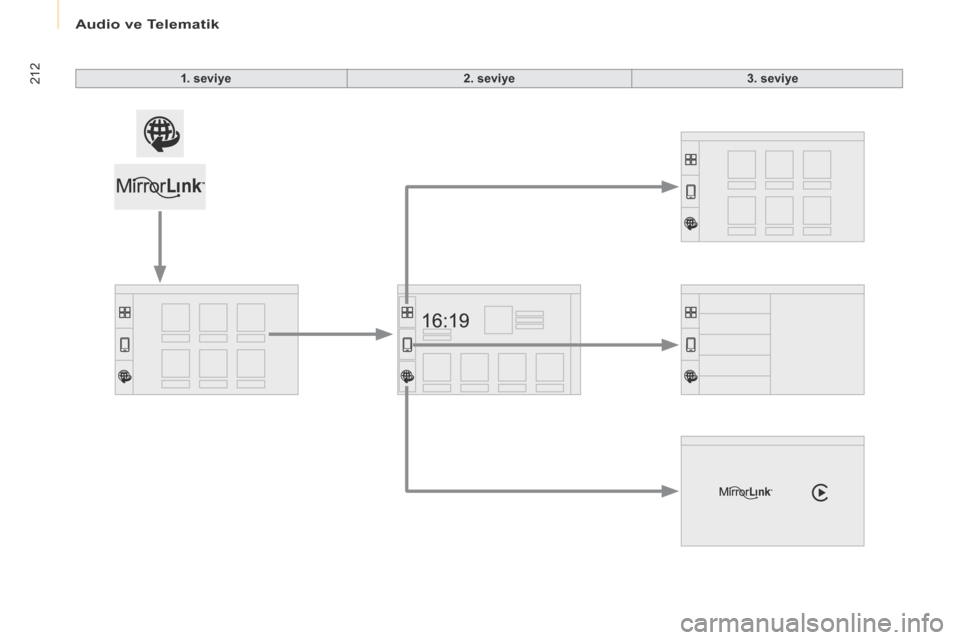 Peugeot Partner 2017  Kullanım Kılavuzu (in Turkish) Audio ve Telematik
212
Partner-2-VU_tr_Chap10a_SMEGplus_ed02-2016
1. seviye2. seviye 3. seviye  