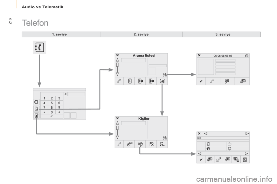 Peugeot Partner 2017  Kullanım Kılavuzu (in Turkish) Audio ve Telematik
216
Partner-2-VU_tr_Chap10a_SMEGplus_ed02-2016
1. seviye
Telefon
2. seviye3. seviye
Kişiler
Arama listesi  