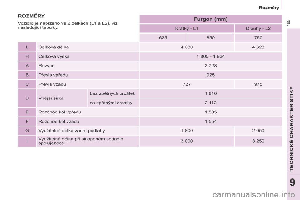 Peugeot Partner 2017  Návod k obsluze (in Czech) 165
Partner-2-VU_cs_Chap09_Caract-technique_ed02-2016
Krátký - L1Dlouhý - L2
625 850750
L Celková délka 4
  380 4
  628
H Celková výška 1
  805   - 1   834
A Rozvor 2
  728
B Převis vpředu 9