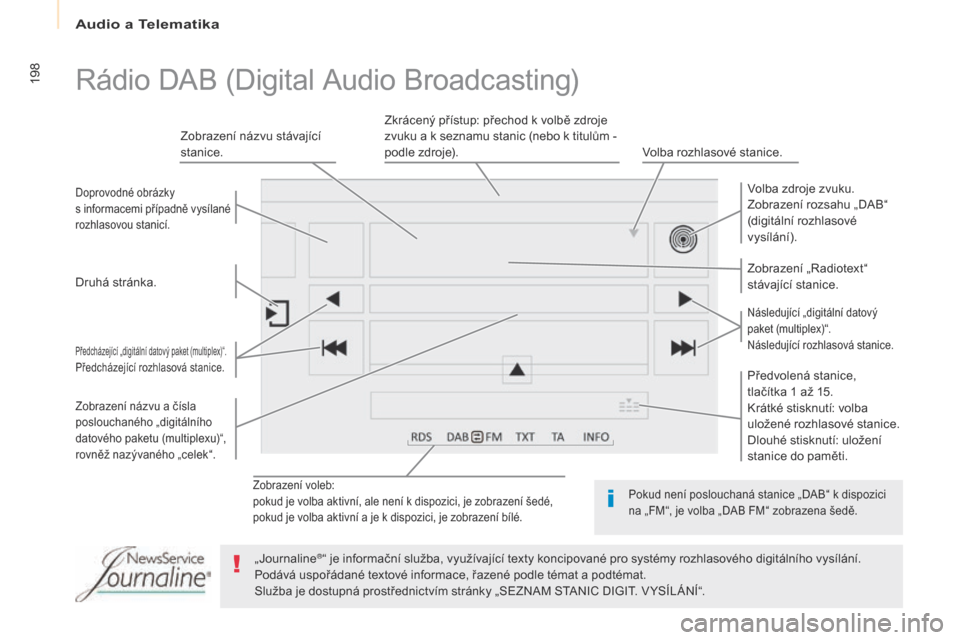 Peugeot Partner 2017 Návod k obsluze (in Czech) Audio a Telematika
198
Partner-2-VU_cs_Chap10a_SMEGplus_ed02-2016
Zobrazení voleb:
pokud je volba aktivní, ale není k dispozici, je zobrazení šedé,
pokud je volba aktivní a
je k dispozici, Peugeot Partner 2017 Návod k obsluze (in Czech) Audio a Telematika
198
Partner-2-VU_cs_Chap10a_SMEGplus_ed02-2016
Zobrazení voleb:
pokud je volba aktivní, ale není k dispozici, je zobrazení šedé,
pokud je volba aktivní a
je k dispozici,