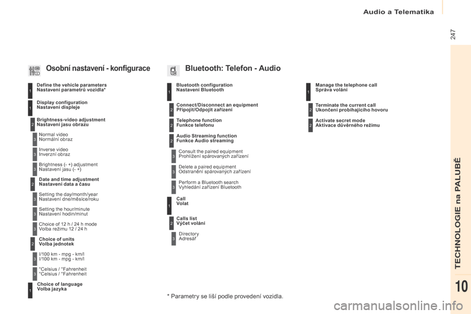 Peugeot Partner 2017  Návod k obsluze (in Czech) Audio a Telematika
 247
Partner-2-VU_cs_Chap10b_RD45_ed02-2016
Bluetooth configuration  
Nastavení Bluetooth11
1
22
22
2
3
3
3
2
3
Normal video  
Normální obraz
Brightness-video adjustment 
 
Nasta