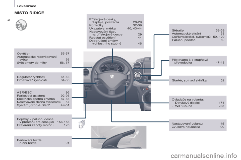 Peugeot Partner 2017  Návod k obsluze (in Czech) 8
Lokalizace
Partner-2-VU_cs_Chap01_vue-ensemble_ed02-2016
ASR/ESC 96
Parkovací asistent  92-93
Elektrická zpětná zrcátka
 
87-88
Nastavování sklonu světlometů

 
5
 7
Systém „Stop & Start