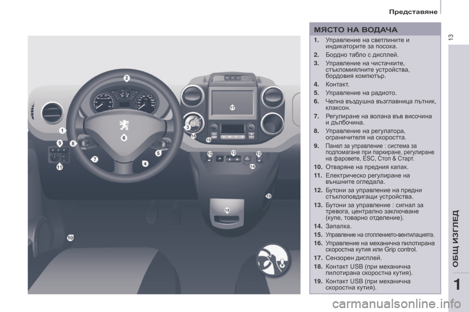 Peugeot Partner 2017 Ръководство за експлоатация (in Bulgarian) 13
Partner-2-VU_bg_Chap01_vue-ensemble_ed02-2016
МЯСТО НА ВОДАЧА
1. Управление на светлините и индикаторите за посока.
2.
Бор
дно та Peugeot Partner 2017 Ръководство за експлоатация (in Bulgarian) 13
Partner-2-VU_bg_Chap01_vue-ensemble_ed02-2016
МЯСТО НА ВОДАЧА
1. Управление на светлините и индикаторите за посока.
2.
Бор
дно та