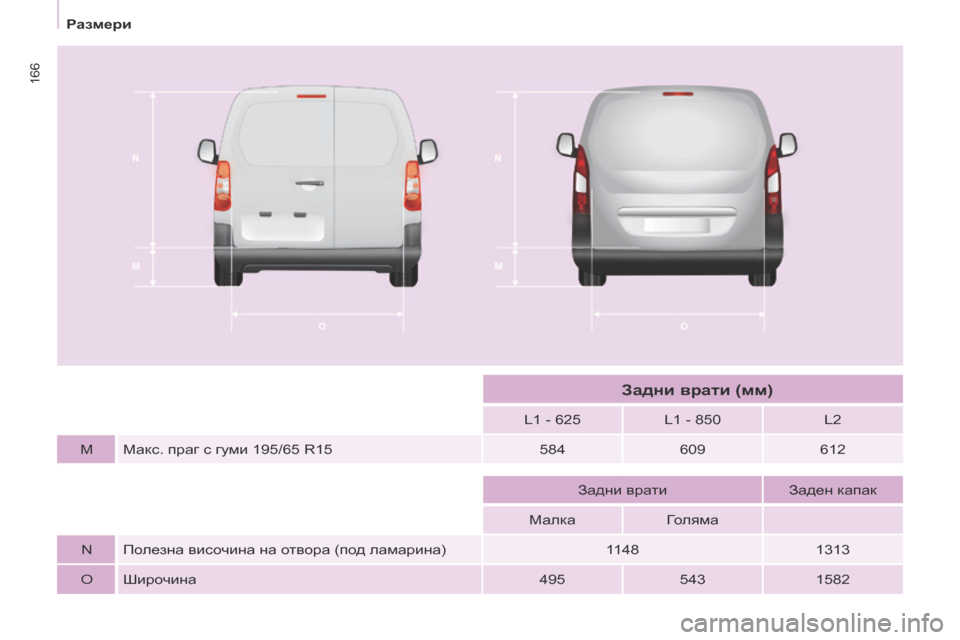 Peugeot Partner 2017  Ръководство за експлоатация (in Bulgarian) 166
Partner-2-VU_bg_Chap09_Caract-technique_ed02-2016
L1 - 625L1 - 850 L2
M Макс. праг с гуми 195/65 R15 584609612
Задни врати Заден капак
Малка Голяма
N П