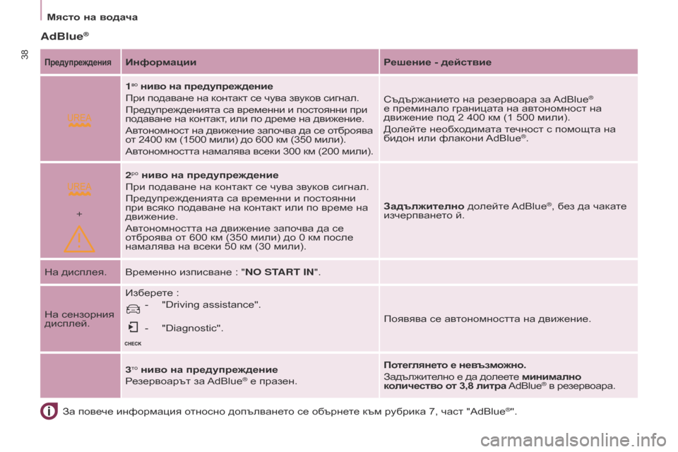 Peugeot Partner 2017 Ръководство за експлоатация (in Bulgarian)
+
38
Partner-2-VU_bg_Chap03_Pret-a-partir_ed02-2016
Място на водачаЗа повече информация относно допълването се обърнете към рубрик Peugeot Partner 2017 Ръководство за експлоатация (in Bulgarian)
+
38
Partner-2-VU_bg_Chap03_Pret-a-partir_ed02-2016
Място на водачаЗа повече информация относно допълването се обърнете към рубрик