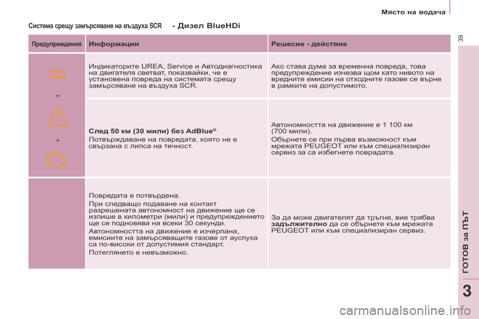 Peugeot Partner 2017 Ръководство за експлоатация (in Bulgarian)
+ +
39
Partner-2-VU_bg_Chap03_Pret-a-partir_ed02-2016
Място на водача
Система срещу замърсяване на въздуха SCR- Дизел BlueHDi
Предупрежде Peugeot Partner 2017 Ръководство за експлоатация (in Bulgarian)
+ +
39
Partner-2-VU_bg_Chap03_Pret-a-partir_ed02-2016
Място на водача
Система срещу замърсяване на въздуха SCR- Дизел BlueHDi
Предупрежде