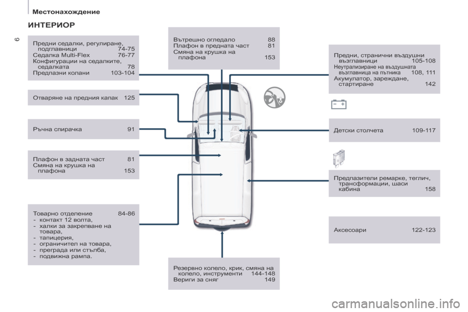 Peugeot Partner 2017  Ръководство за експлоатация (in Bulgarian) 6
Местонахождение
Partner-2-VU_bg_Chap01_vue-ensemble_ed02-2016
Вътрешно огледало 88
Плафон в п редната част  81
См
яна на крушка на  
