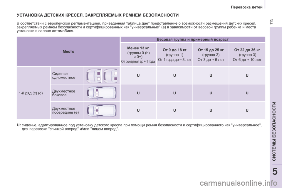 Peugeot Partner 2017 Инструкция по эксплуатации (in Russian) 11 5
Partner-2-Vu_ru_Chap05_Securite_ed02-2016
УСТАНОВКА ДЕТСКИХ КРЕСЕЛ, ЗАКРЕПЛЯЕМЫХ РЕМНЕМ БЕЗОПАСНОСТИ
U: сиденье, адаптирован Peugeot Partner 2017 Инструкция по эксплуатации (in Russian) 11 5
Partner-2-Vu_ru_Chap05_Securite_ed02-2016
УСТАНОВКА ДЕТСКИХ КРЕСЕЛ, ЗАКРЕПЛЯЕМЫХ РЕМНЕМ БЕЗОПАСНОСТИ
U: сиденье, адаптирован