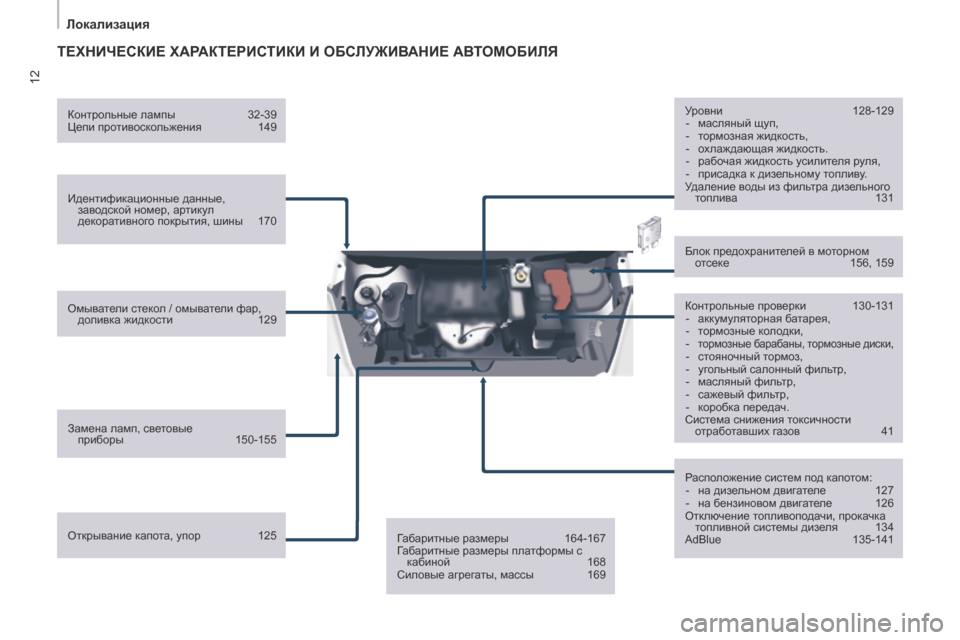 Peugeot Partner 2017  Инструкция по эксплуатации (in Russian) 12
Локализация
Partner-2-Vu_ru_Chap01_vue-ensemble_ed02-2016
ТЕХНИЧЕСКИЕ ХАРАКТЕРИСТИКИ И ОБСЛУЖИВАНИЕ АВТОМОБИЛЯ
Идентификацио�