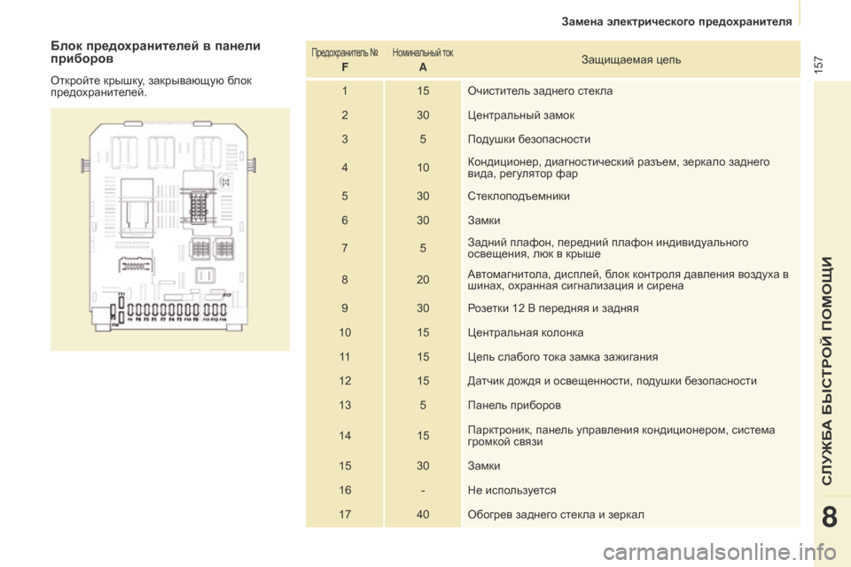 Peugeot Partner 2017 Инструкция по эксплуатации (in Russian) 157
Partner-2-Vu_ru_Chap08_Aide-rapide_ed02-2016
Блок предохранителей в панели
приборов
Откройте крышку, закрывающую блок
предох Peugeot Partner 2017 Инструкция по эксплуатации (in Russian) 157
Partner-2-Vu_ru_Chap08_Aide-rapide_ed02-2016
Блок предохранителей в панели
приборов
Откройте крышку, закрывающую блок
предох