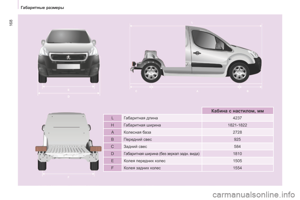 Peugeot Partner 2017  Инструкция по эксплуатации (in Russian) 168
Partner-2-Vu_ru_Chap09_Caract-technique_ed02-2016
L Габаритная длина4237
H Габаритная ширина 1821-1822
A Колесная база 2728
B Передний свес 9