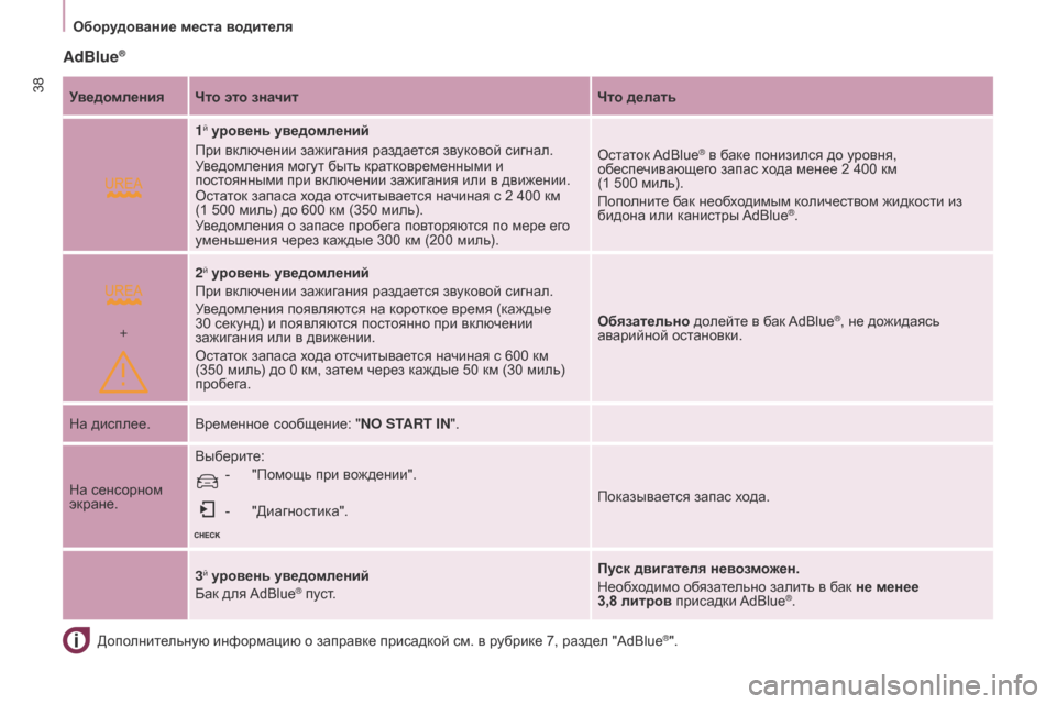 Peugeot Partner 2017  Инструкция по эксплуатации (in Russian)  
+
38
Partner-2-Vu_ru_Chap03_Pret-a-partir_ed02-2016
Оборудование места водителяДополнительную информацию о заправке присадкой см.