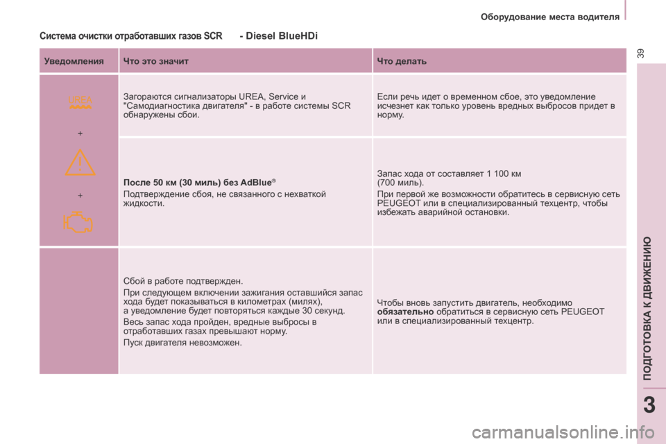 Peugeot Partner 2017  Инструкция по эксплуатации (in Russian)  
+ +
39
Partner-2-Vu_ru_Chap03_Pret-a-partir_ed02-2016
Оборудование места водителя
Система очистки отработавших газов SCR- Diesel BlueHDi
Ув�