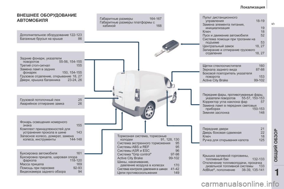 Peugeot Partner 2017  Инструкция по эксплуатации (in Russian) 5
Локализация
Partner-2-Vu_ru_Chap01_vue-ensemble_ed02-2016
ВНЕшНЕЕ ОБОРУДОВАНИЕ 
АВ
ТОМОБИЛЯПульт дистанционного  управления  18-1