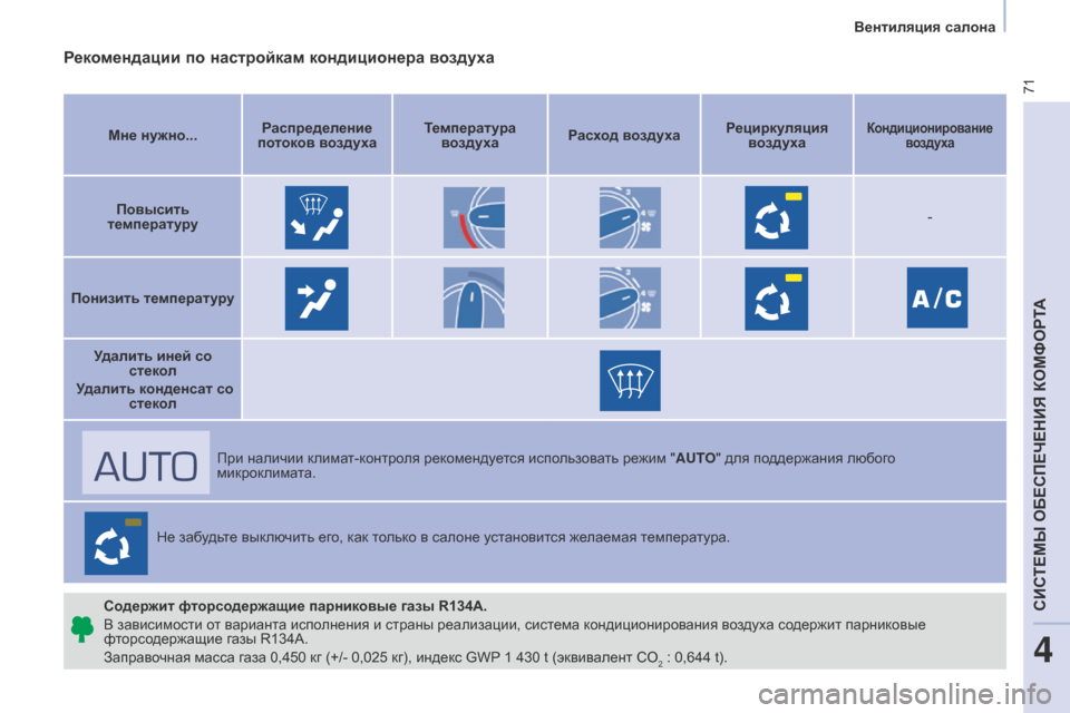 Peugeot Partner 2017 Инструкция по эксплуатации (in Russian) 71
Partner-2-Vu_ru_Chap04_ergonomie_ed02-2016
Рекомендации по настройкам кондиционера воздуха
Мне нужно...Распределение
потоков Peugeot Partner 2017 Инструкция по эксплуатации (in Russian) 71
Partner-2-Vu_ru_Chap04_ergonomie_ed02-2016
Рекомендации по настройкам кондиционера воздуха
Мне нужно...Распределение
потоков