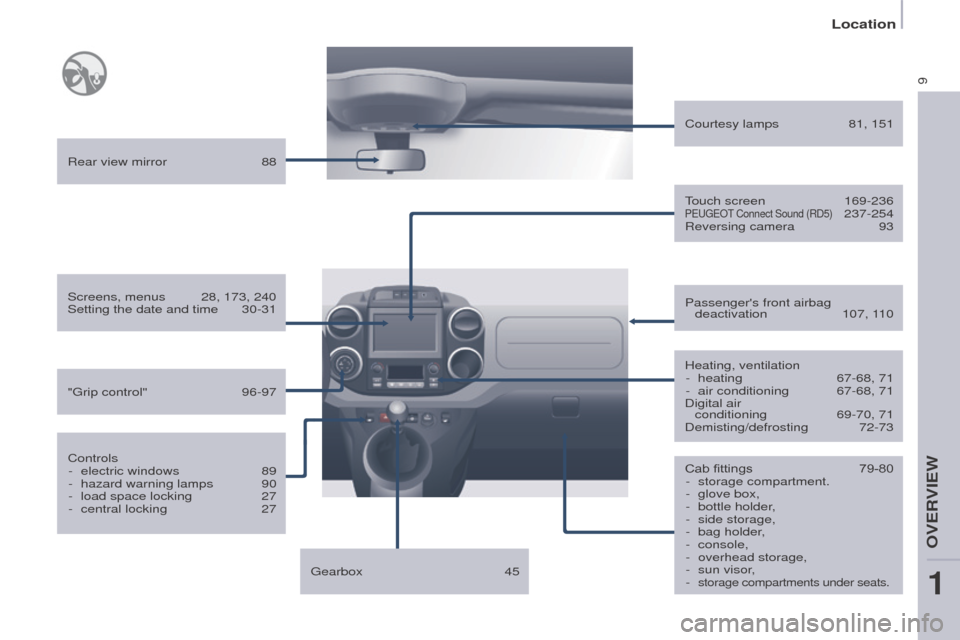 Peugeot Partner 2016 User Guide 9
Location
Partner-2-Vu_en_Chap01_vue-ensemble_ed02-2015
Cab fittings 79-80
-  storage compartment.
-
 
glove box,
-

 
bottle holder
 ,
-
 
side storage,
-

 
bag holder
 ,
-
 
console,
-

 
overhead
