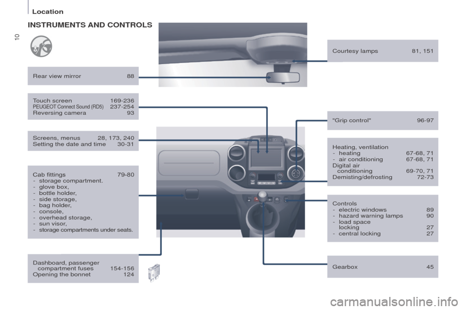 Peugeot Partner 2016 User Guide 10
Location
Partner-2-Vu_en_Chap01_vue-ensemble_ed02-2015
Heating, ventilation-  heating  67-68, 71
-
 
air conditioning
  
67-68, 71
Digital air 

 
conditioning
 
69-70, 71
Demisting/defrosting

  7