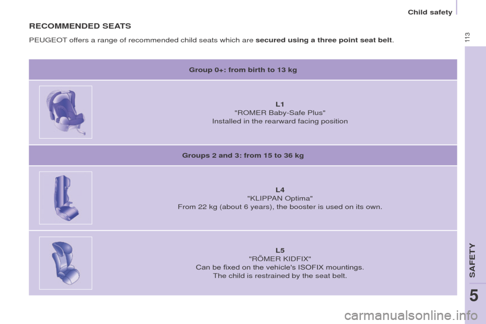 Peugeot Partner 2016 Owners Manual 11 3
Partner-2-Vu_en_Chap05_Securite_ed02-2015
RECOMMENDED SEATS
Group 0+: from birth to 13 kgL1
"ROMER Baby-Safe Plus"
Installed in the rearward facing position
Groups 2 and 3: from 15 to 36 kg L4
Peugeot Partner 2016 Owners Manual 11 3
Partner-2-Vu_en_Chap05_Securite_ed02-2015
RECOMMENDED SEATS
Group 0+: from birth to 13 kgL1
"ROMER Baby-Safe Plus"
Installed in the rearward facing position
Groups 2 and 3: from 15 to 36 kg L4