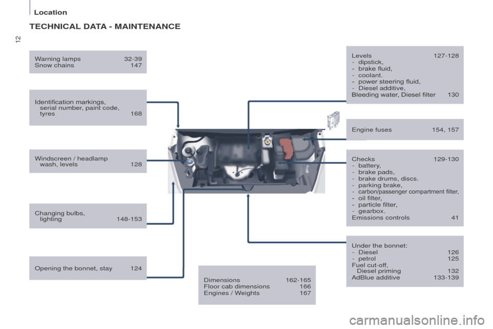 Peugeot Partner 2016  Owners Manual 12
Location
Partner-2-Vu_en_Chap01_vue-ensemble_ed02-2015
TECHNICAL DATA - M AINTENANCE
Identification markings,  
serial number, paint code,  
tyres
  168
Windscreen / headlamp   wash, levels
 
128
C