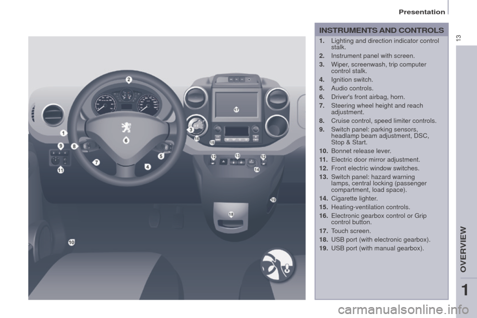Peugeot Partner 2016  Owners Manual 13
Partner-2-Vu_en_Chap01_vue-ensemble_ed02-2015
INSTRUMENTS AND CONTROLS
1. Lighting and direction indicator control 
stalk.
2.
 
Instrument panel with screen.
3.

 
Wiper
 , screenwash, trip compute