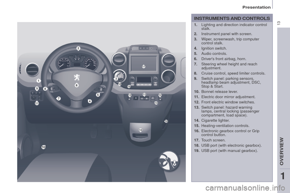 Peugeot Partner 2016 User Guide 13
Partner-2-Vu_en_Chap01_vue-ensemble_ed02-2015
INSTRUMENTS AND CONTROLS
1. Lighting and direction indicator control 
stalk.
2.
 
Instrument panel with screen.
3.

 
Wiper
 , screenwash, trip compute