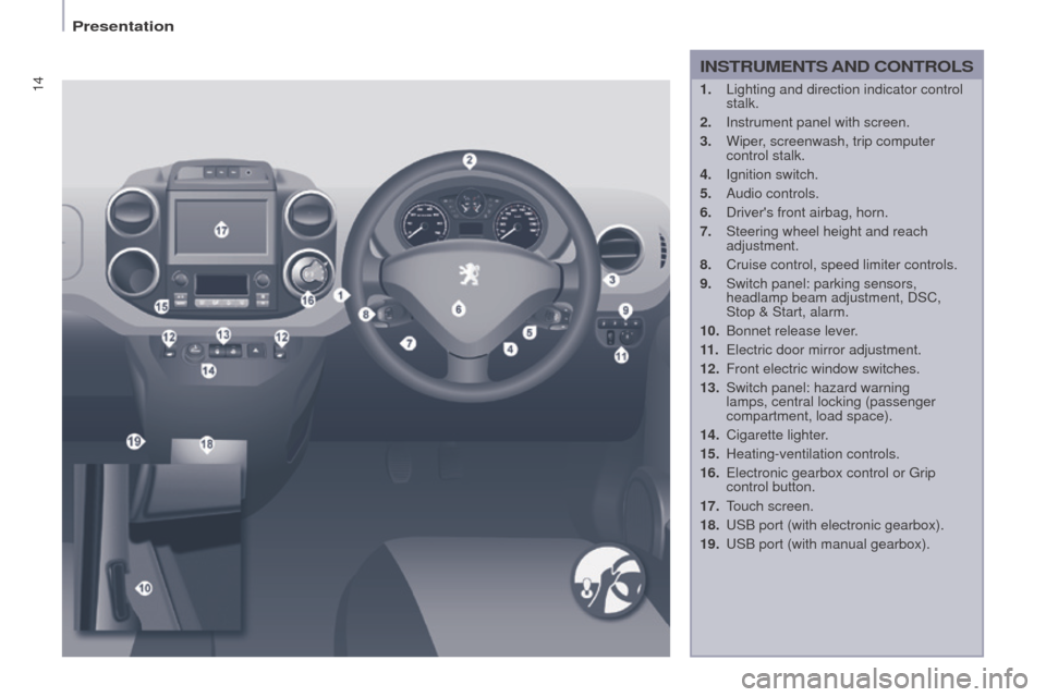 Peugeot Partner 2016 User Guide 14
Partner-2-Vu_en_Chap01_vue-ensemble_ed02-2015
1. Lighting and direction indicator control 
stalk.
2.
 
Instrument panel with screen.
3.

 
Wiper
 , screenwash, trip computer 
control stalk.
4.
 
Ig