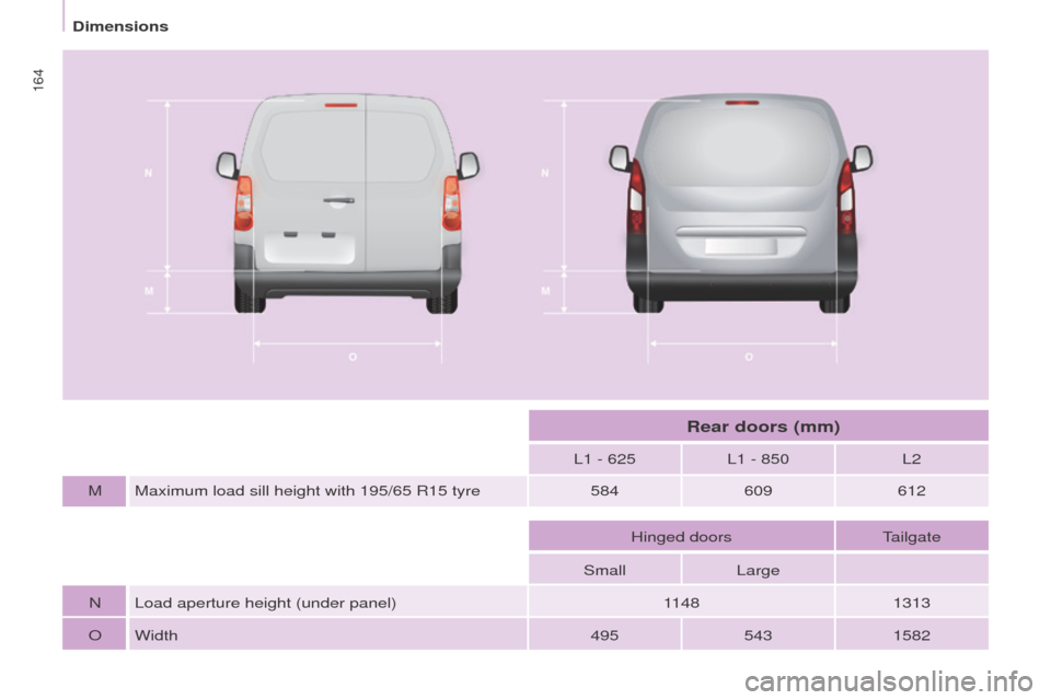 Peugeot Partner 2016  Owners Manual 164
Partner-2-Vu_en_Chap09_Caract-technique_ed02-2015
L1 - 625L1 - 850 L2
M Maximum load sill height with 195/65 R15 tyre 584609612
Hinged doors Tailgate
Small Large
N Load aperture height (under pane