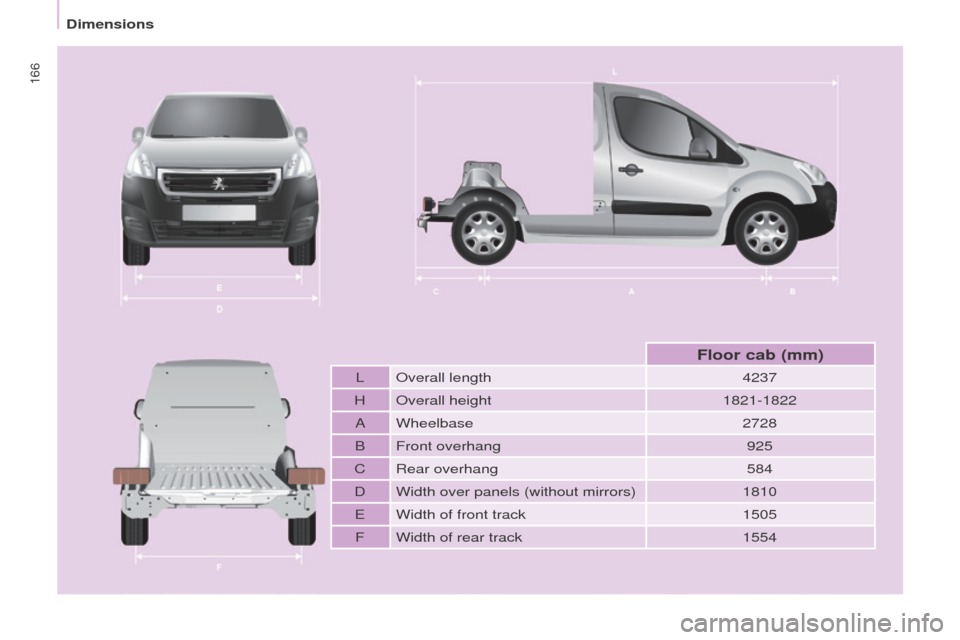 Peugeot Partner 2016  Owners Manual 166
Partner-2-Vu_en_Chap09_Caract-technique_ed02-2015
L Overall length4237
H Overall height 1821-1822
A Wheelbase 2728
B Front overhang 925
C Rear overhang 584
D Width over panels (without mirrors) 18